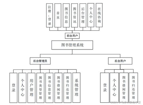基于Java與SSM框架的計(jì)算機(jī)系統(tǒng)服務(wù)圖書(shū)管理系統(tǒng)設(shè)計(jì)與實(shí)現(xiàn)