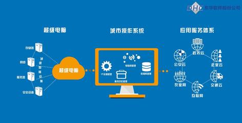 企業(yè)軟件動(dòng)畫(huà)宣傳片 北京MG動(dòng)畫(huà)如何提升抖音計(jì)算機(jī)系統(tǒng)服務(wù)的品牌價(jià)值